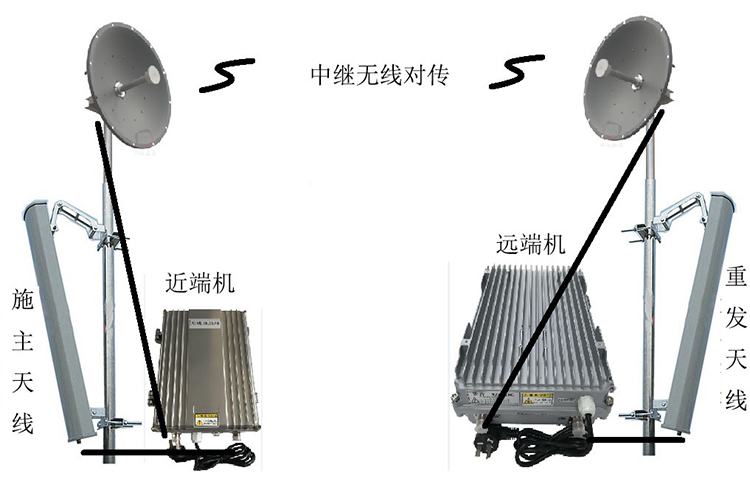 怀仁智能无线拉远移频中继直放站近端机远端机
